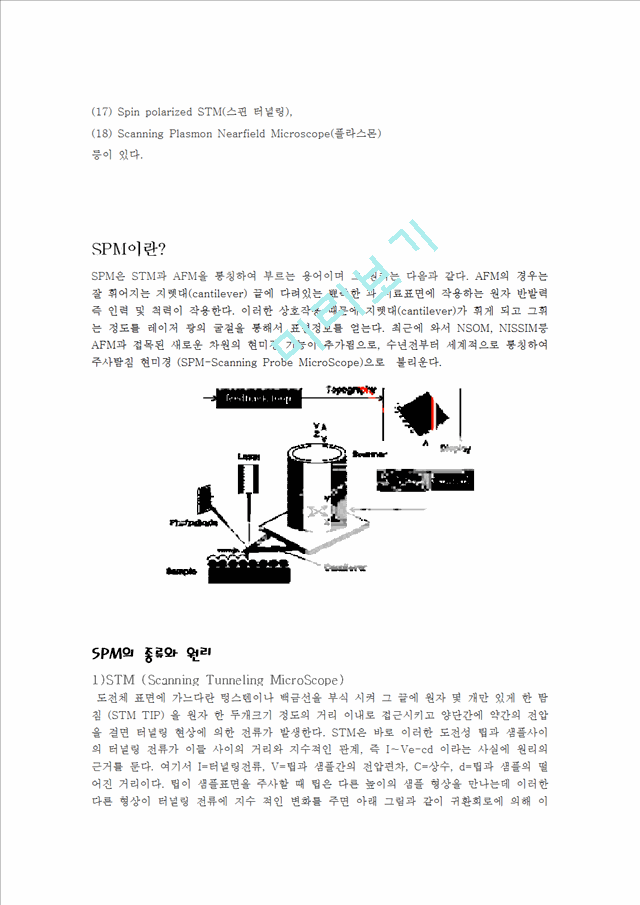 Scanning Probe Microscopy (SPM)   (4 )